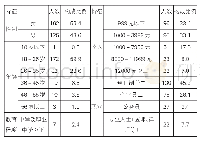 《表1 人口统计变量描述统计》