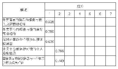 《表1 探索性因子分析结果》