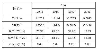 表1 2015-2018年贝因美偿债能力相关的财务比率