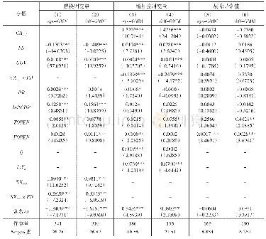 表4 稳健性检验结果：我国省级区域金融发展对经常项目的影响研究——基于货物贸易视角的分析