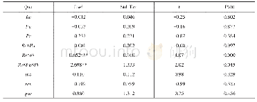 《表7 多元回归结果：国家审计促进经济高质量发展的机理研究——基于中国省级面板数据的实证分析》