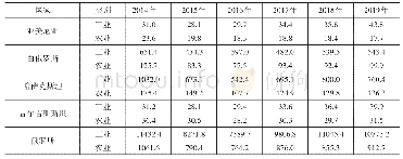 《表6 欧亚经济联盟进口替代效果评估（2014年—2019年）》