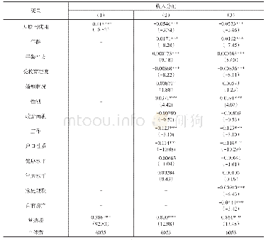 表2 互联网使用与收入分配关系的实证分析（低收入群体样本）