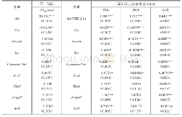表6 内生性检验回归结果