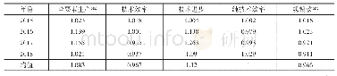 《表5 2 0 1 5 年—2018年哈萨克斯坦农业全要素生产率的变动及其分解》