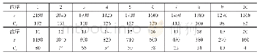 《表3 标度r及其相对应的关联函数Cr》