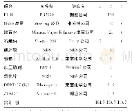 《表1 防毒面罩胶料起始配方 (1) ;包括无增塑剂的配方 (2) 和既无填料 (炭黑和滑石粉) 也无增塑剂的配方 (3)》