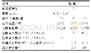 《表2 国产全氟醚硫化胶的物理机械性能示例》