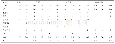 《表1 NBR/SiO2和NR/SiO2硫化胶配方》