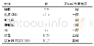 表2 基于ASTM D3185-99的炭黑配方