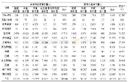 《表4 2016年新疆畜禽养殖粪便与尿液理论可提供氮总量》