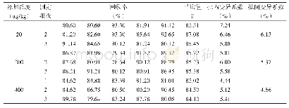 《表4 鸡肉中添加2-氨基氟苯哒唑回收率测定结果》