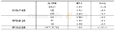 《表9 路径分析模型拟合检验》