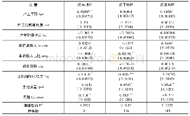 《表7 农户生产环节外包程度分地区影响因素估计结果》