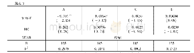 表3 回归结果1：提高审计覆盖率会提升审计效果吗——来自中国2008年——2013年间的经验证据