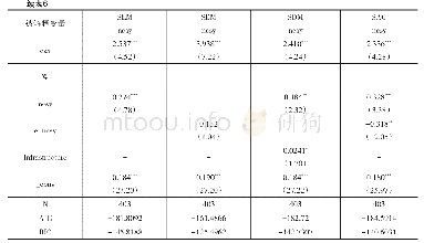 表6 空间回归模型结果：地方政府干预、交通基础设施与农村剩余劳动力转移——基于中介效应与溢出效应的实证分析