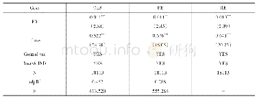 《表4 CEO财务经历对现金持有水平的影响》