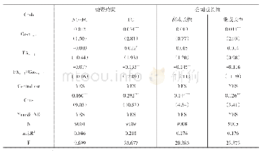 表6 CEO财务经历对现金持有调整速度的影响：基于融资约束和公司成长性