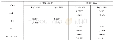 《表9 CEO财务经历与现金持有：公司治理的影响》