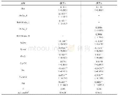 表4 媒体关注倾向的调节效应回归结果