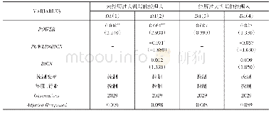 表6 经理人大饥荒经历对盈余管理的影响