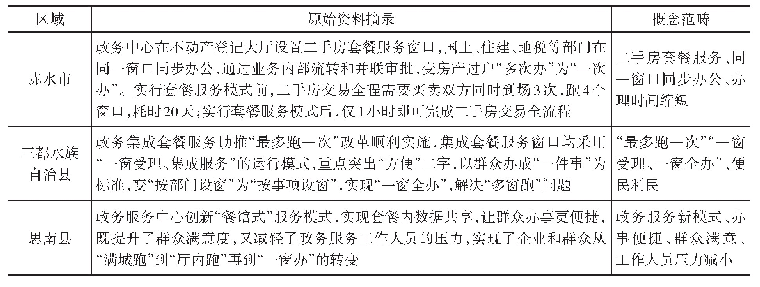 《表1 原始资料的开放式编码结果》