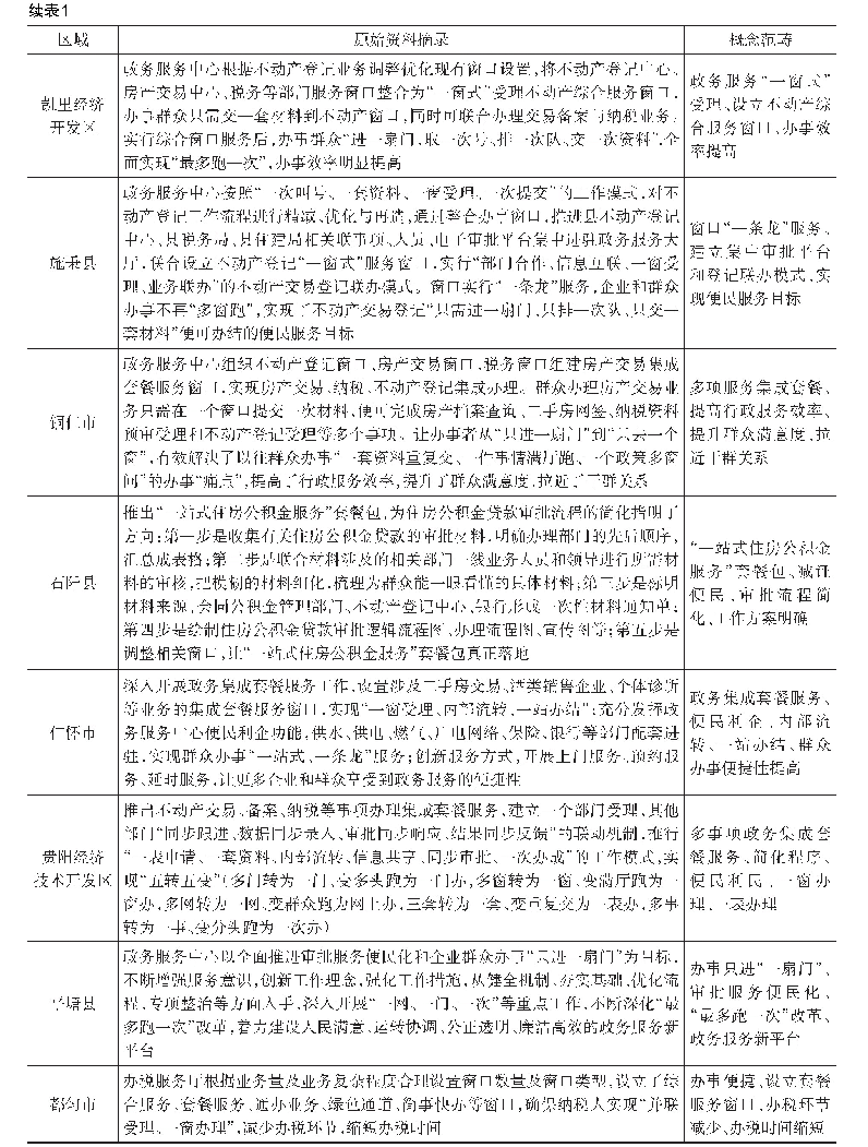 《表1 原始资料的开放式编码结果》