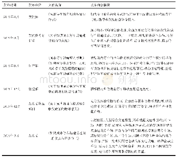 《表5 2015年以来我国发布的停车产业化政策 (1)》