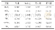 《表1 变量描述性统计 (2006—2015年)》