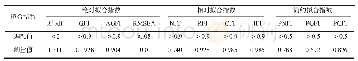 《表3 结构方程模型整体拟合指数》