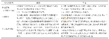 表1 0 新疆与云南人口研究的文献内容对比