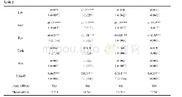 《表3 金融冲击对公司就业的影响的分析结果（含交互项）》