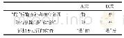 表1 A式、B式的区分情况