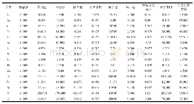 《表1 碱泉子地区水系沉积物地球化学参数统计表》