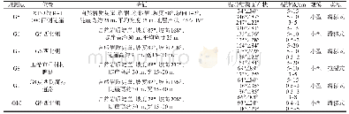 《表1 G5-G10潜在崩塌点特征及参数》