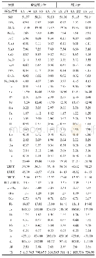 表3 垄西岩体主量和微量元素组成