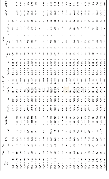 《表1北金齐地区英安斑岩LA-ICP-MS锆石U-Pb及氧逸度分析结果Table1LA-ICP-MSzirconandoxygenfugacityanalyticaldatafordaciteporp