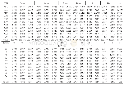 表1 乌兰地区泥质麻粒岩WL18-4-6.1代表性矿物成分