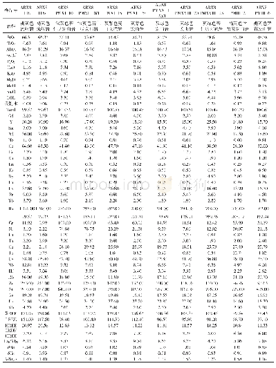 表1 托让格库都克组火山岩主量元素和微量元素分析结果