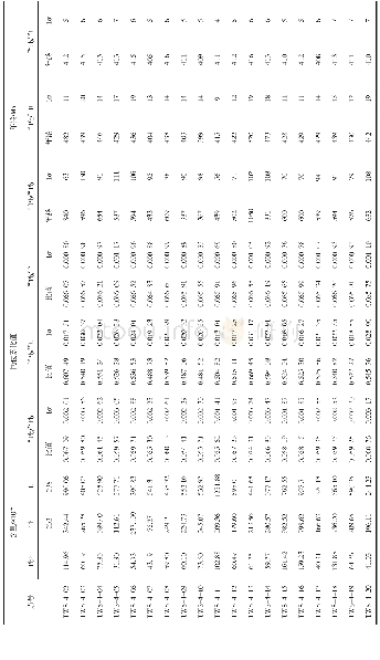 《表2托让格库都克组火山岩SHRIMP锆石U-Pb测年分析结果Table2ResultsofU-PbSHRIMPdataofzirconfrom thevolcanicrocksoftheTuoran