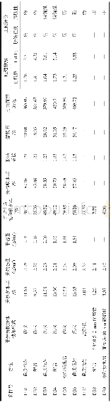 《表3泥质岩物理水理特性及膨胀性判别结果表Table3Physicalandhydraulicpropertiesofargilaceousrockandtheswelingtestresult》