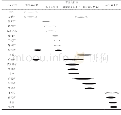 《表1 肯德可克矿床成矿期次与矿物生成顺序表》