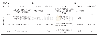 《表1 芦草沟组地层沉积特征统计一览表》