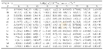 《表1 Cs H (v) +CO2 (0000) →Cs H (v′&lt;v) +CO2 (0000, J) 的碰撞转移速率系数Tab 1Collisional translation rate c