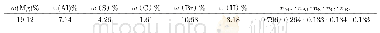 表3 样品3元素分析结果Tab 3 Element analysis results of Sample 3