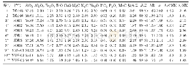 表1 色那铜金矿床侵入岩常量元素测试结果 (%) Tab 1 Test Results of Permanent Elements of Intrusive Rocks in Sena Copper Gold Deposit