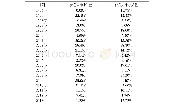 《表5 两种方法矿井涌水量实测值的相对误差对比Tab 5 Comparison of Relative Error Between Measured Values of Mine Water Infl