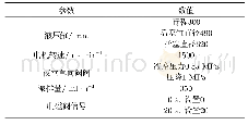 表4 主要元件参数Tab 4 Main component parameters