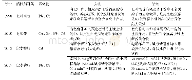 《表1 生物表面活性剂对土壤重金属的作用》