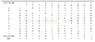 表5 光伏组件厂作业单位综合接近程度排序表